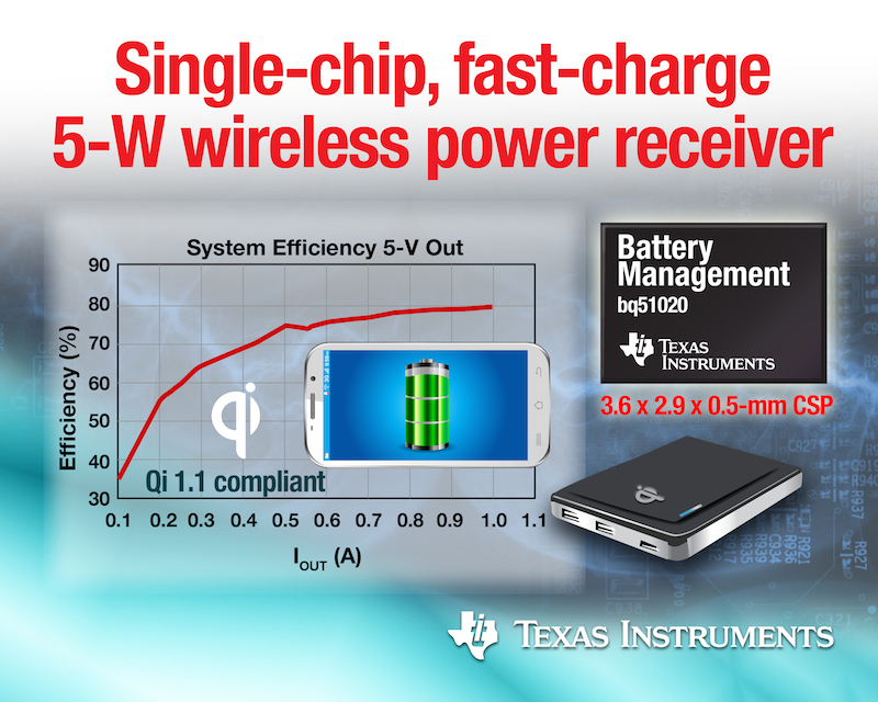 TI's latest fast-charge QI wireless power receivers cut power loss by 50%